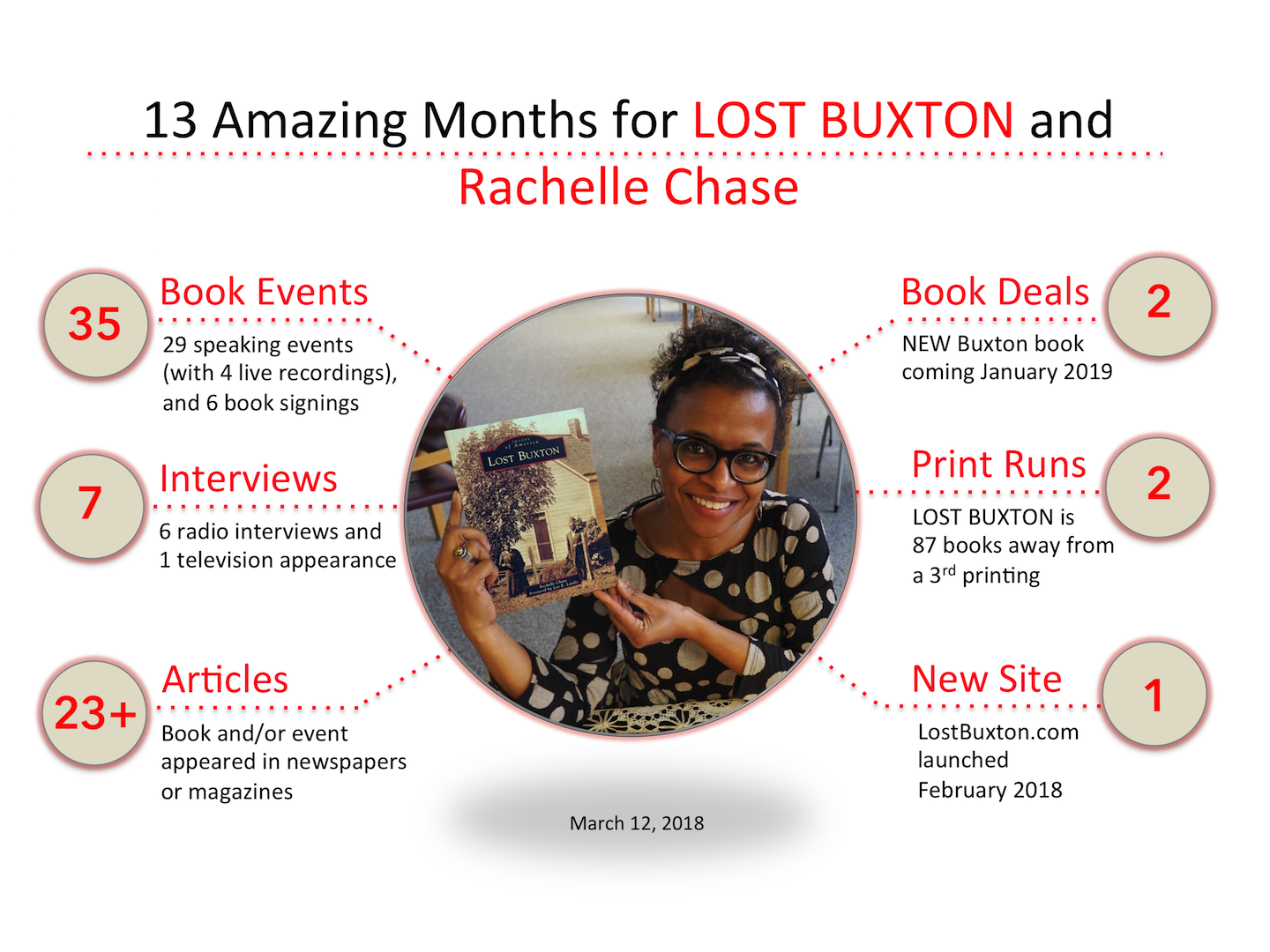 Lost Buxton and Rachelle Chase